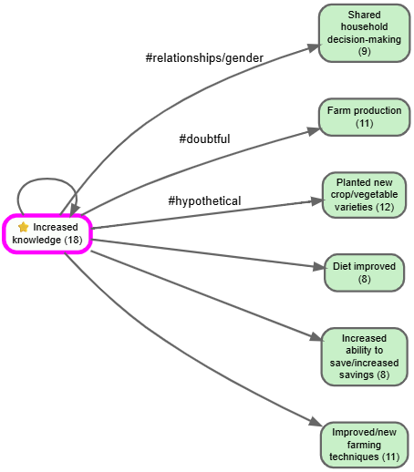 Consequences of Increased Knowledge in example-original (bookmark #262)